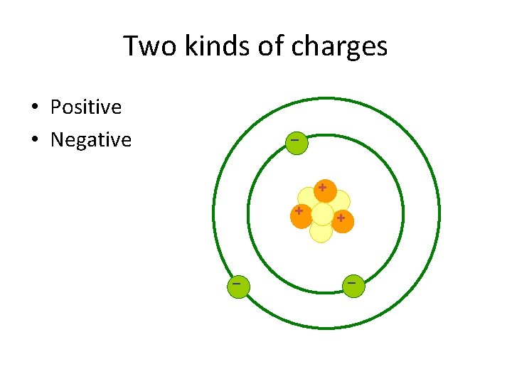 Two kinds of charges • Positive • Negative – + + – 