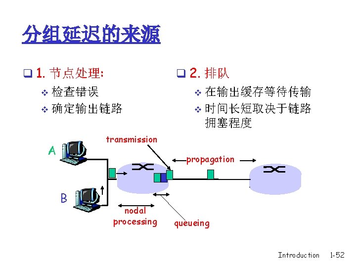 Chapter 1 Introduction A Note On The Use