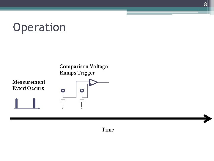 8 Operation Comparison Voltage Ramps Trigger Measurement Event Occurs Time 