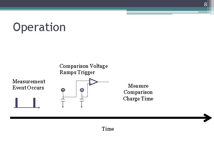 8 Operation Comparison Voltage Ramps Trigger Measurement Event Occurs Measure Comparison Charge Time 