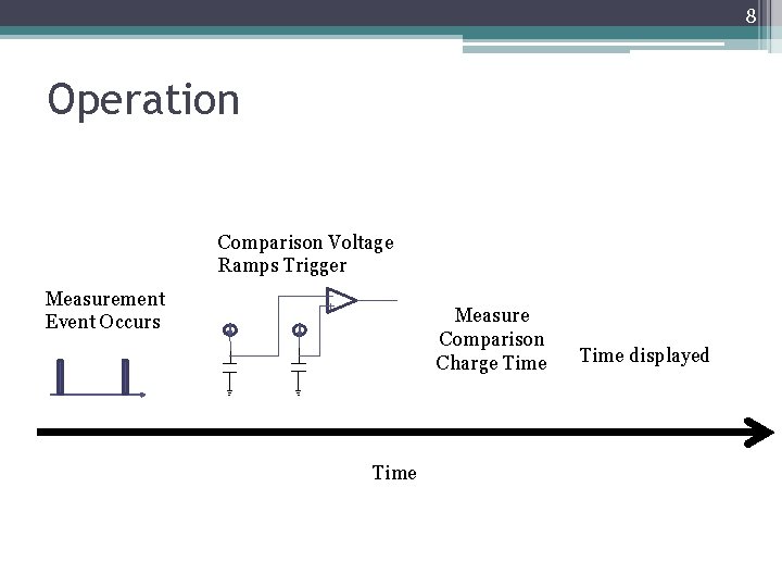 8 Operation Comparison Voltage Ramps Trigger Measurement Event Occurs Measure Comparison Charge Time displayed