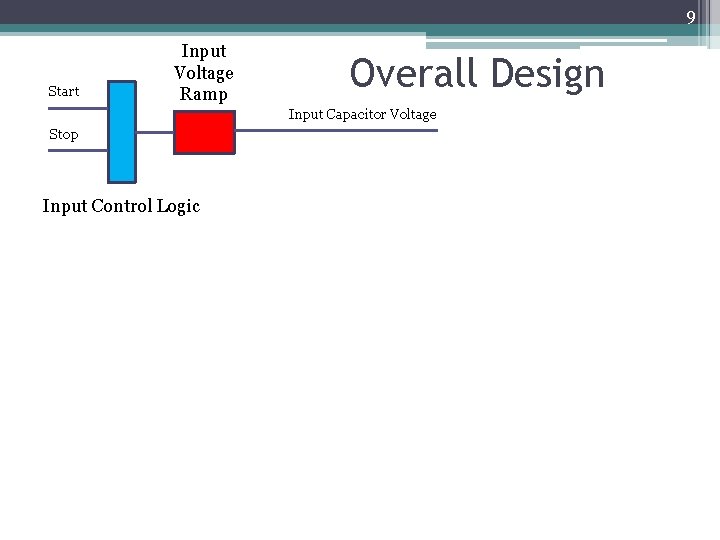 9 Start Input Voltage Ramp Overall Design Input Capacitor Voltage Stop Input Control Logic