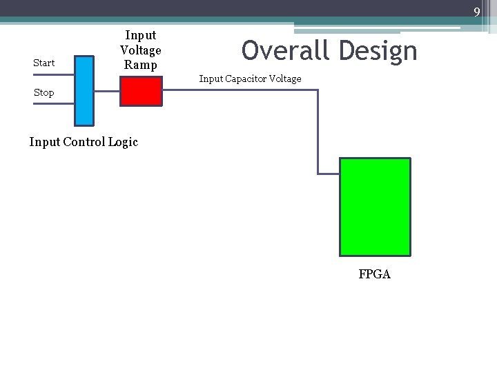 9 Start Input Voltage Ramp Overall Design Input Capacitor Voltage Stop Input Control Logic