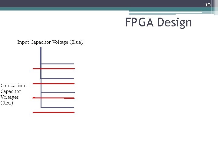 10 FPGA Design Input Capacitor Voltage (Blue) Comparison Capacitor Voltages (Red) 