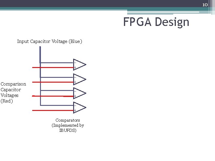 10 FPGA Design Input Capacitor Voltage (Blue) Comparison Capacitor Voltages (Red) Comparators (Implemented by