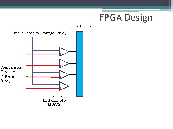 10 FPGA Design Counter Control Input Capacitor Voltage (Blue) Comparison Capacitor Voltages (Red) Comparators