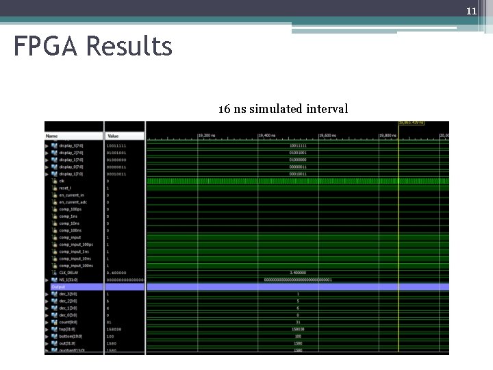 11 FPGA Results 16 ns simulated interval 