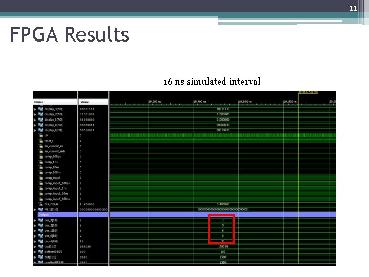 11 FPGA Results 16 ns simulated interval 