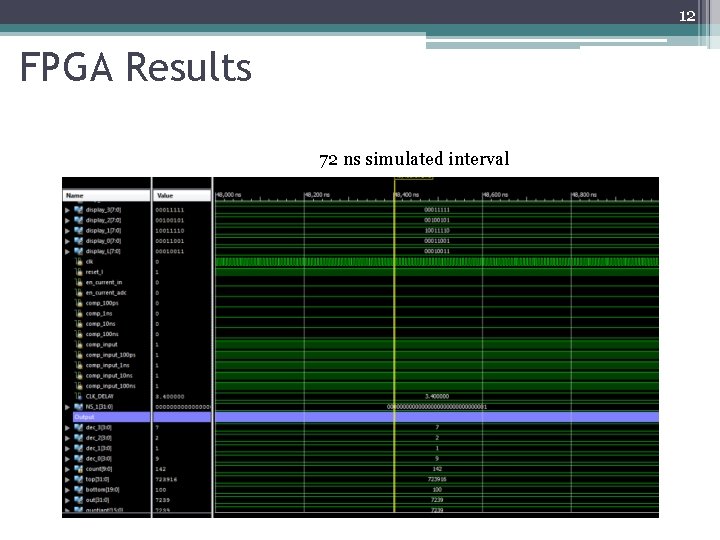 12 FPGA Results 72 ns simulated interval 