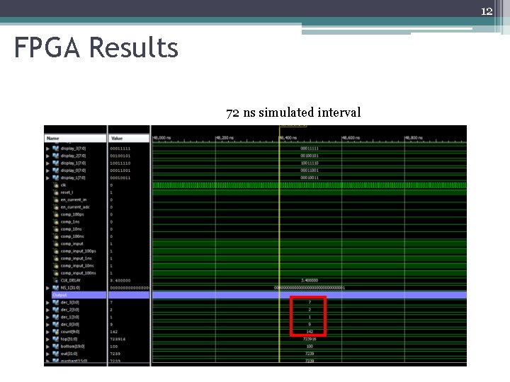 12 FPGA Results 72 ns simulated interval 