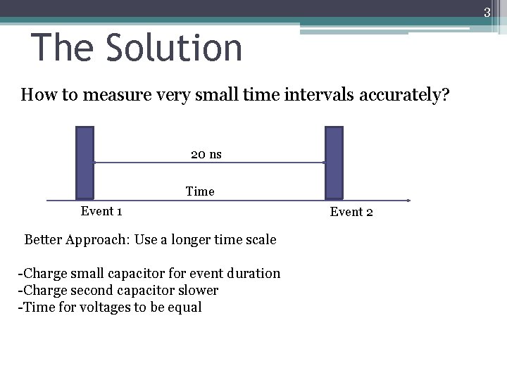 3 The Solution How to measure very small time intervals accurately? 20 ns Time