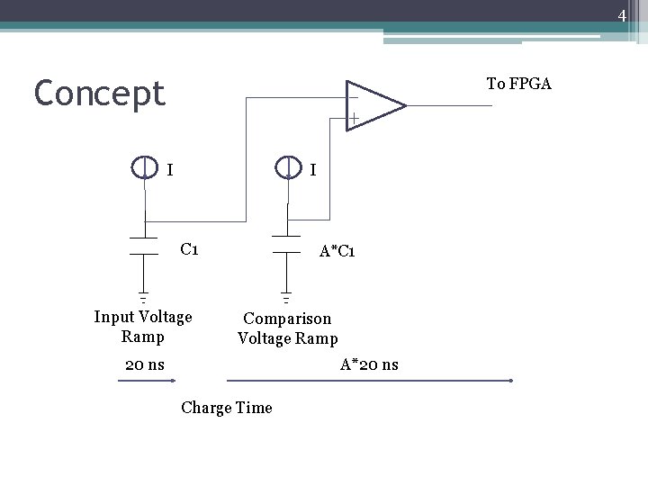 4 Concept To FPGA I I C 1 Input Voltage Ramp A*C 1 Comparison