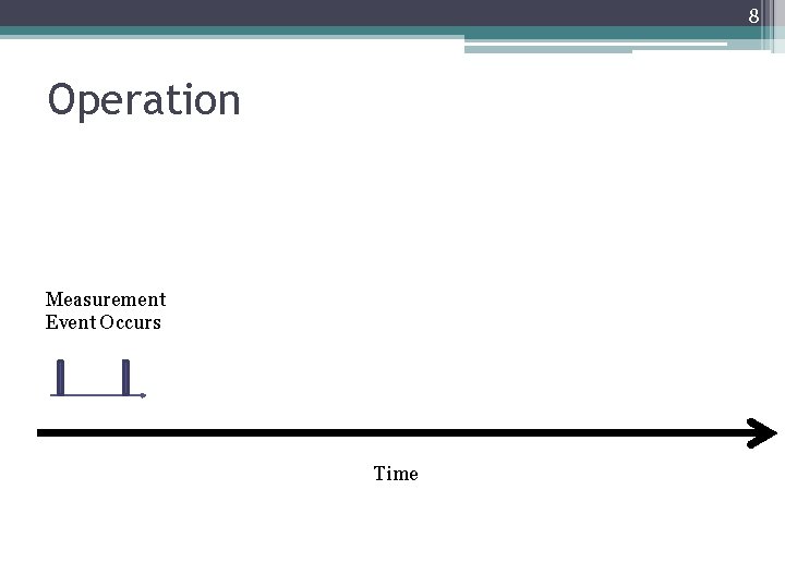 8 Operation Measurement Event Occurs Time 