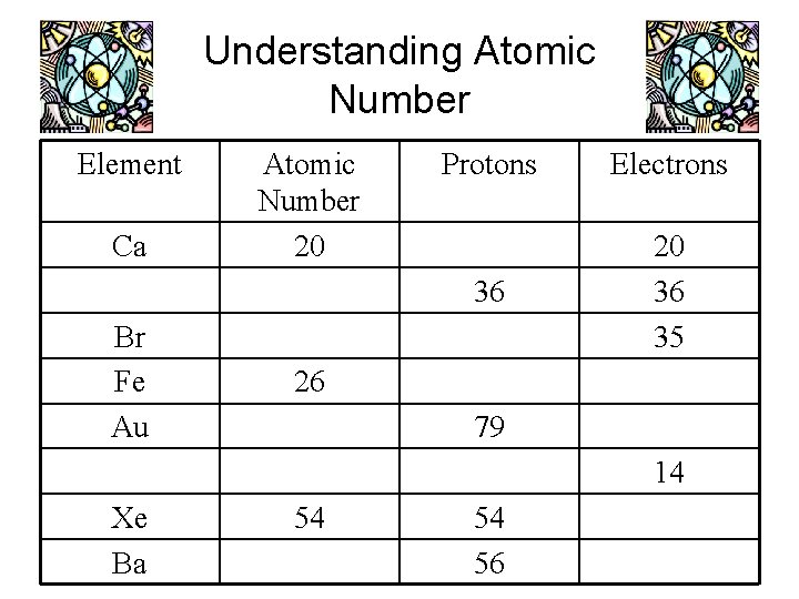 Understanding Atomic Number Element Ca Br Fe Au Atomic Number 20 Protons Electrons 36