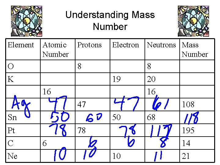 Understanding Mass Number Element Atomic Number O Protons Electron 8 K Neutrons Mass Number