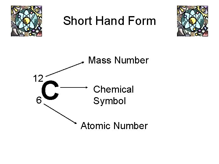 Short Hand Form Mass Number 12 C 6 Chemical Symbol Atomic Number 