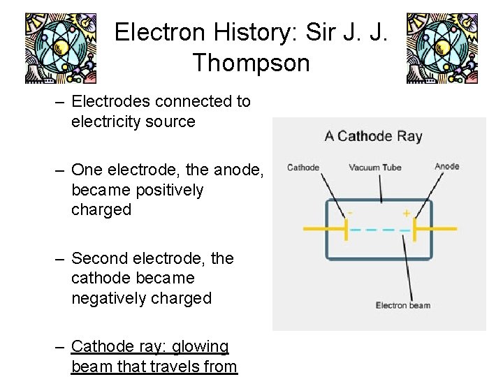 Electron History: Sir J. J. Thompson – Electrodes connected to electricity source – One