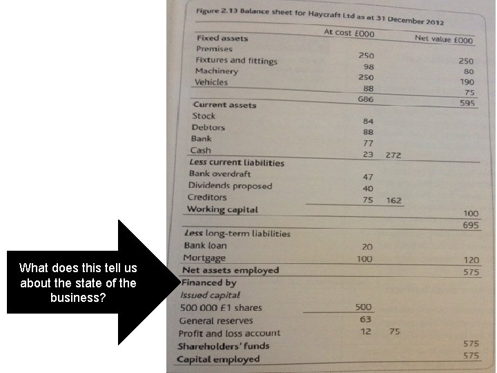 What does this tell us about the state of the business? 