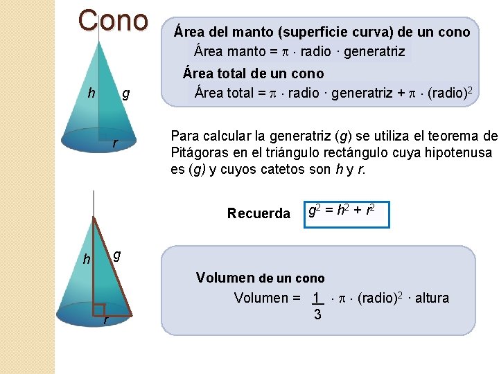 Cono h g r Área del manto (superficie curva) de un cono Área manto