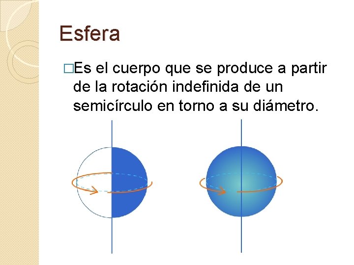 Esfera �Es el cuerpo que se produce a partir de la rotación indefinida de