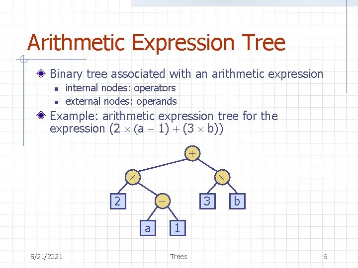 Arithmetic Expression Tree Binary tree associated with an arithmetic expression n n internal nodes: