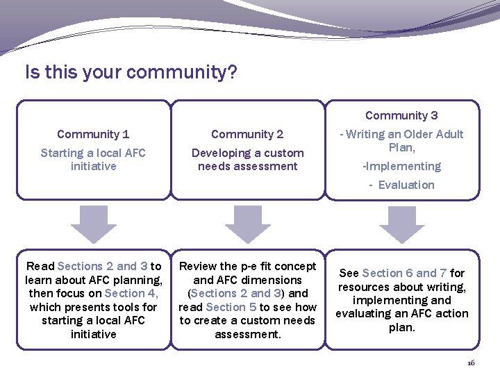 Is this your community? Community 3 Community 1 Starting a local AFC initiative Community