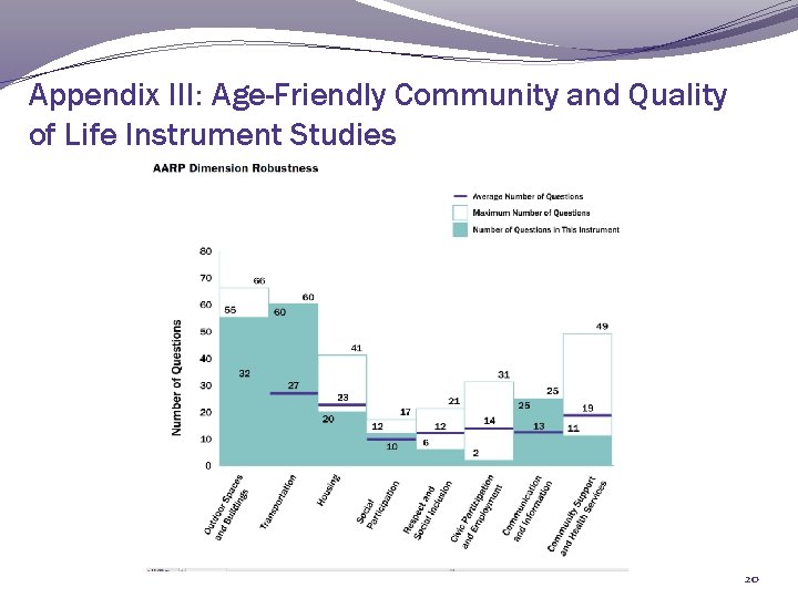 Appendix III: Age-Friendly Community and Quality of Life Instrument Studies 20 