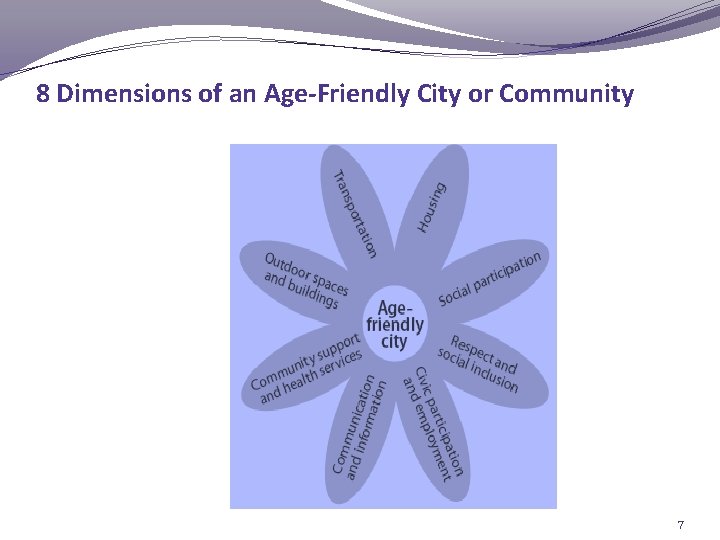 8 Dimensions of an Age-Friendly City or Community 7 