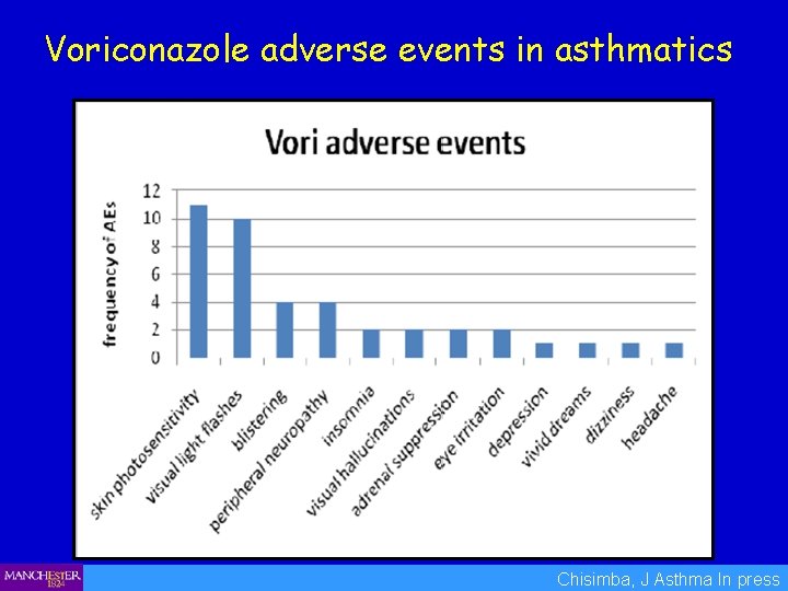Voriconazole adverse events in asthmatics Chisimba, J Asthma In press 