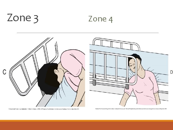 Zone 3 Zone 4 