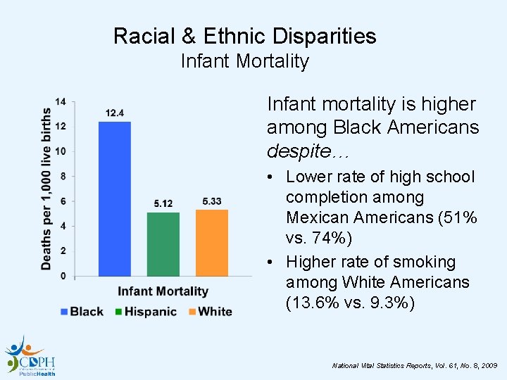 Racial & Ethnic Disparities Infant Mortality Infant mortality is higher among Black Americans despite…