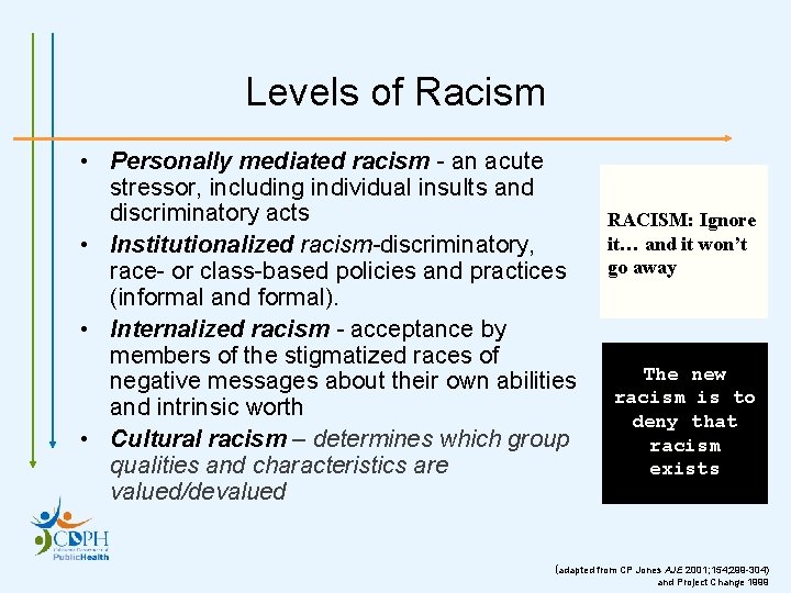 Levels of Racism • Personally mediated racism - an acute stressor, including individual insults