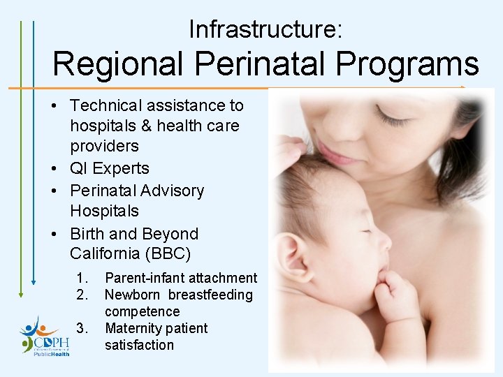 Infrastructure: Regional Perinatal Programs • Technical assistance to hospitals & health care providers •