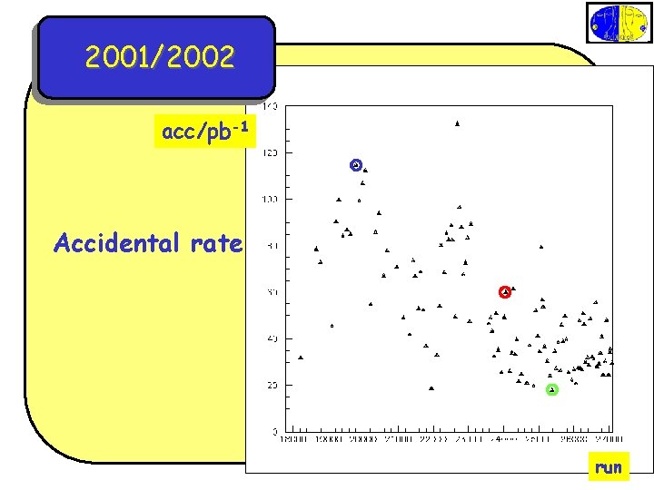 2001/2002 acc/pb-1 Accidental rate run 