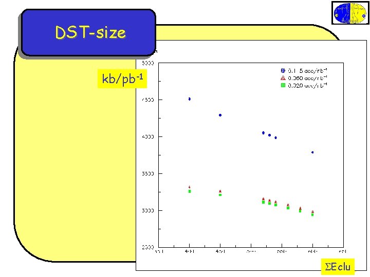 DST-size kb/pb-1 run SEclu 