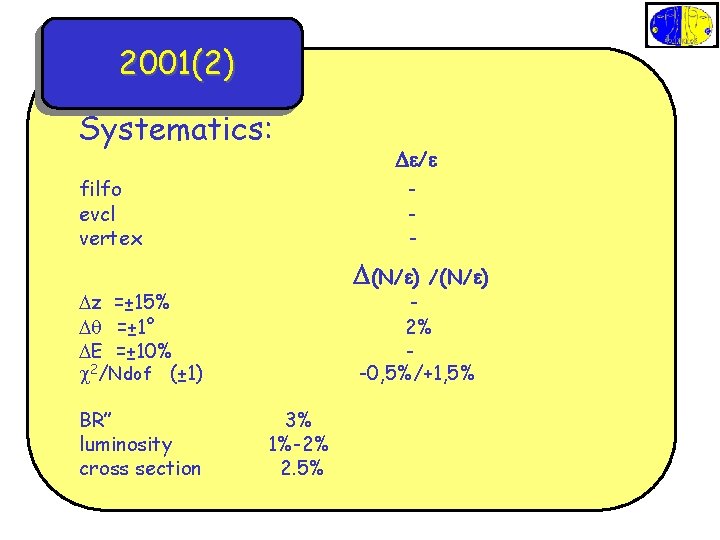 2001(2) Systematics: filfo evcl vertex - D(N/e) Dz =± 15% Dq =± 1° DE