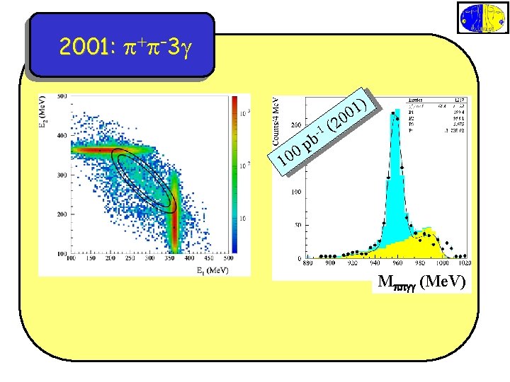 2001: p+p-3 g -1 b p 0 ) 1 0 0 2 ( 10