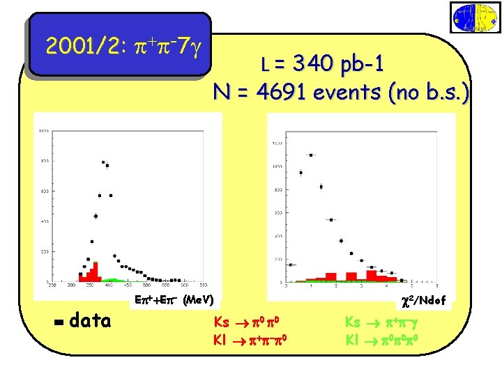 2001/2: p+p-7 g data L = 340 pb-1 N = 4691 events (no b.