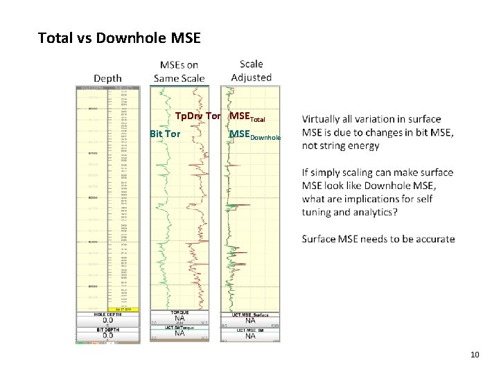 Total vs Downhole MSE Tp. Drv Tor MSETotal Bit Tor MSEDownhole 10 