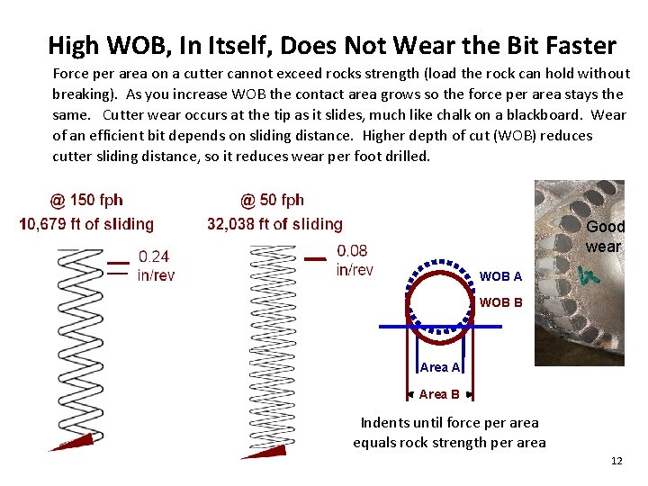 High WOB, In Itself, Does Not Wear the Bit Faster Force perper area on