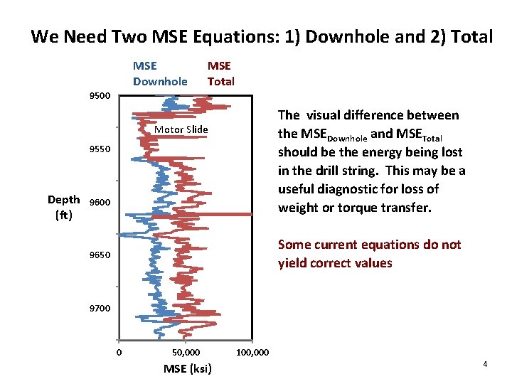 We Need Two MSE Equations: 1) Downhole and 2) Total MSE Downhole MSE Total