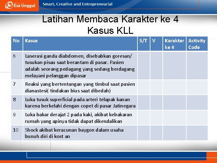 Latihan Membaca Karakter ke 4 Kasus KLL No Kasus 6 Laserasi ganda diabdomen, disebabkan