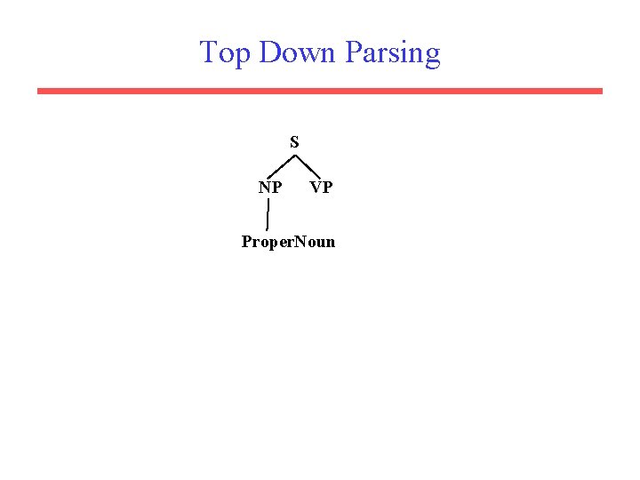 Top Down Parsing S NP VP Proper. Noun 