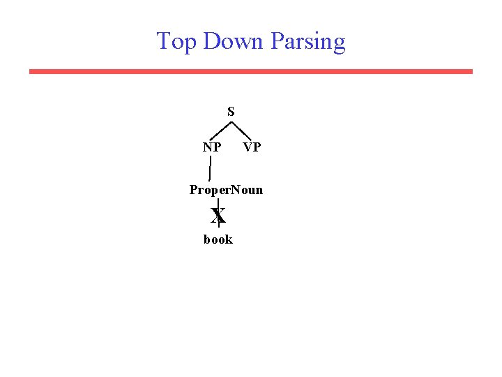 Top Down Parsing S NP VP Proper. Noun X book 