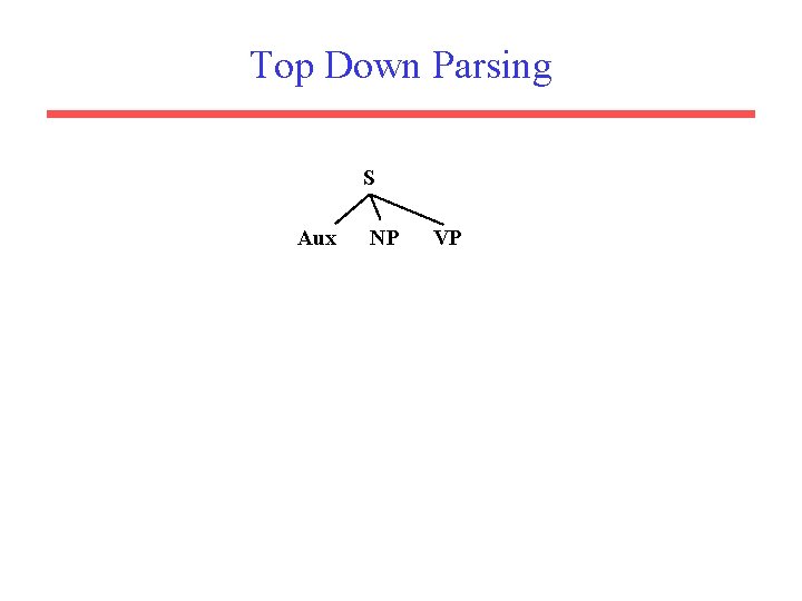 Top Down Parsing S Aux NP VP 