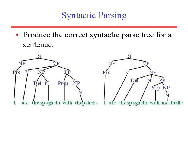 Syntactic Parsing • Produce the correct syntactic parse tree for a sentence. 