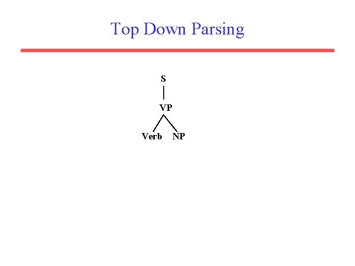 Top Down Parsing S VP Verb NP 