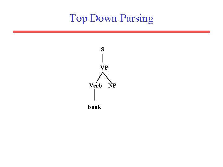 Top Down Parsing S VP Verb book NP 