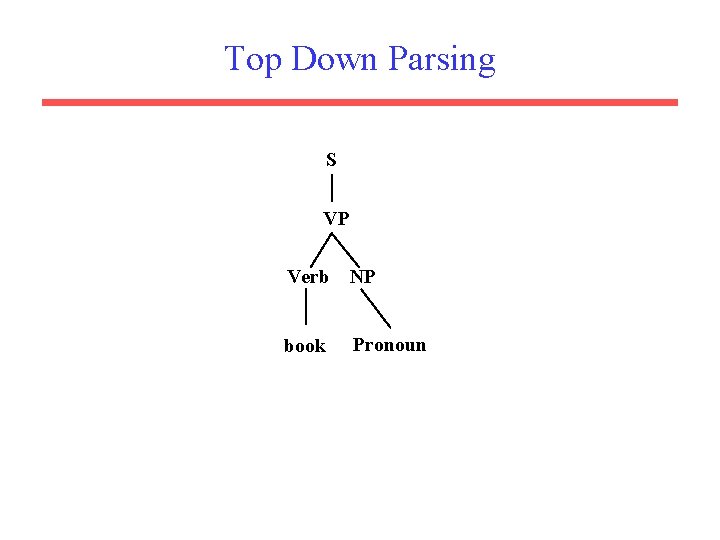 Top Down Parsing S VP Verb NP book Pronoun 