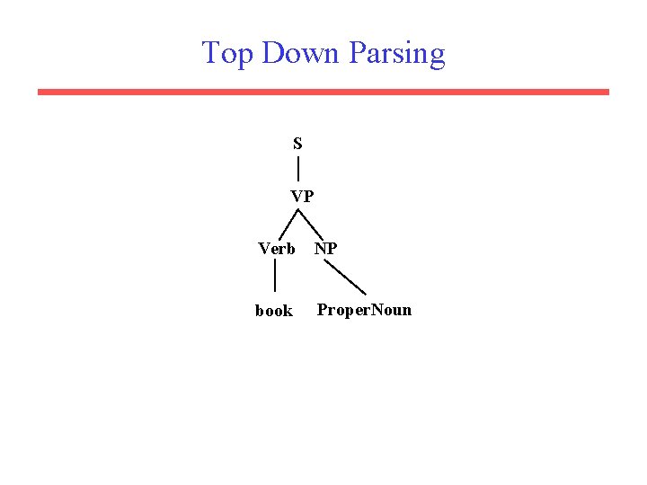 Top Down Parsing S VP Verb NP book Proper. Noun 